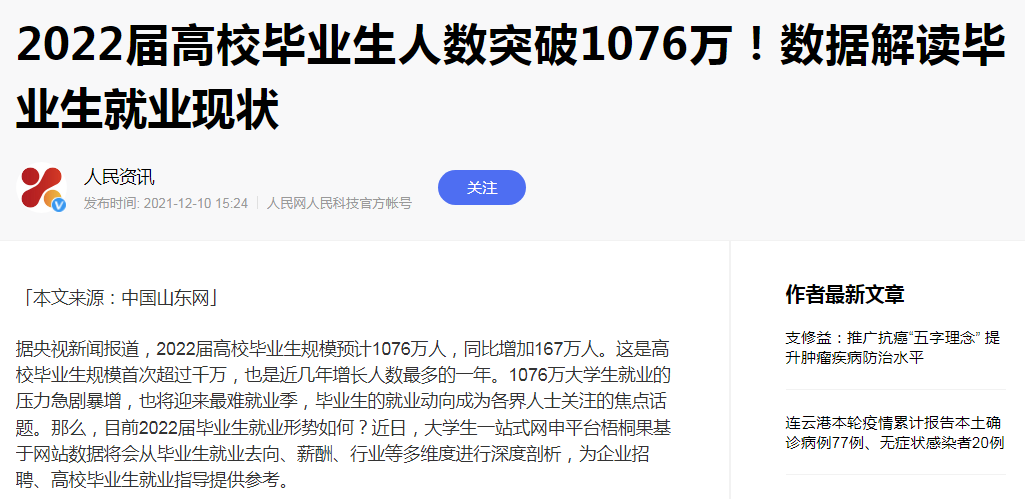 2022øУI(y)Ҏ(gu)ģ״ͻ1000fˣAӋ1076f
