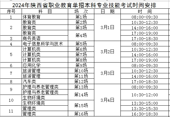 Ҫѣ2024ʡ̆бƌ(zhun)I(y)ܿԇ(zhn)Cӡr(sh)g220-22